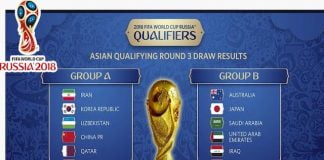 Футболни прогнози от квалификационна зона Азия