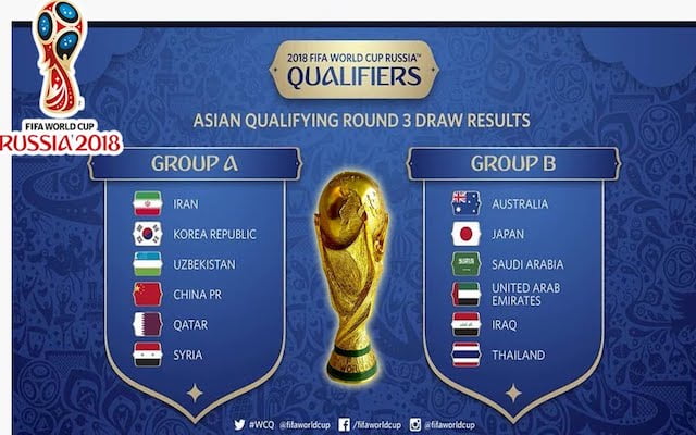 Футболни прогнози от квалификационна зона Азия