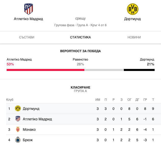 Прогноза за Атлетико Мадрид - Борусия Дортмунд