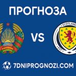 Беларус срещу Шотландия Прогноза