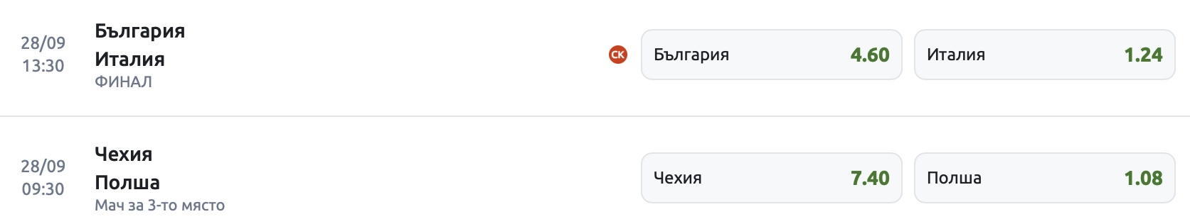 Коефициенти България срещу Италия Волейбол Финал