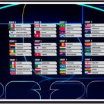 Групите на Световно 2026: повече мачове, повече напрежение и почти никакво право на грешка Групите в Световното първенство по футбол 2026