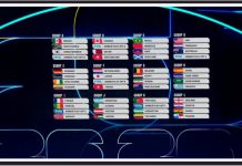 Групите в Световното първенство по футбол 2026