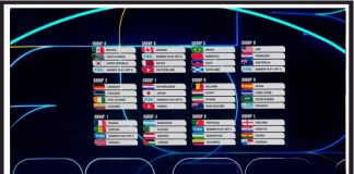 Групите в Световното първенство по футбол 2026