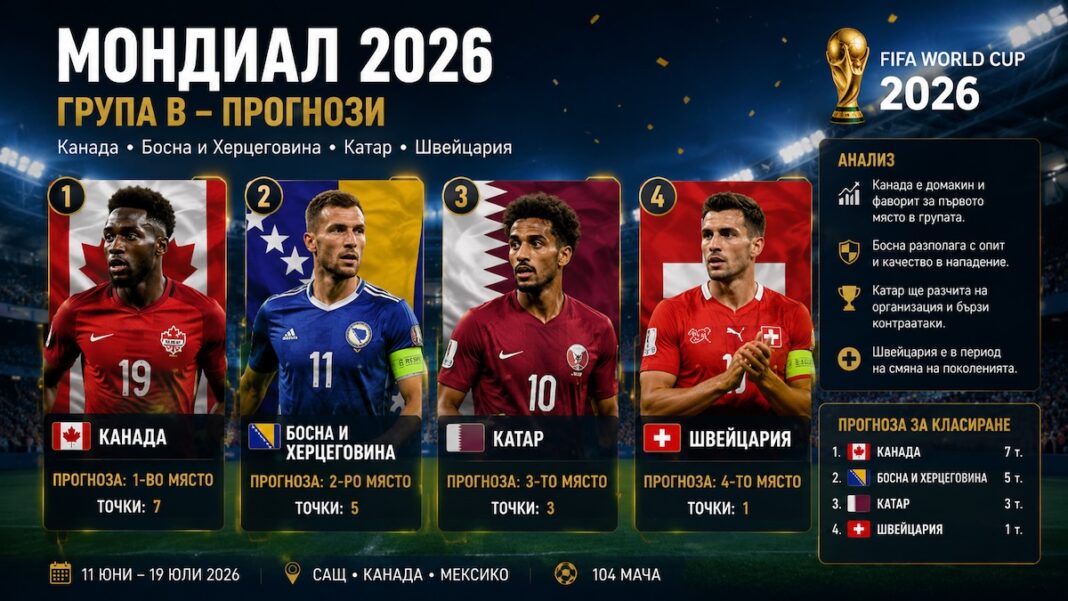 Прогноза за Група B от Мондиал 2026