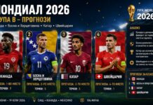 Прогноза за Група B от Мондиал 2026