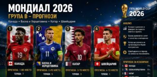 Прогноза за Група B от Мондиал 2026