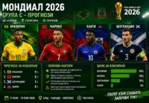 Прогноза за крайното класиране в Група С на Мондиал 2026
