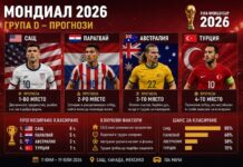 Прогнози от Група D на Мондиал 2026