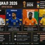 Група E на Мондиал 2026: прогноза, фаворити, звезди и класиране Група Е прогнози крайно класиране от Мондиал 2026
