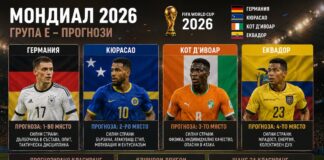 Група Е прогнози крайно класиране от Мондиал 2026