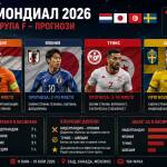 Група F на Мондиал 2026: прогноза, фаворити, звезди и класиране Прогнози Група F Мондиал 2026