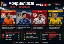 Прогнози Група F Мондиал 2026