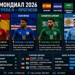 Прогнози за крайното класиране в Група Н на Мондиал 2026