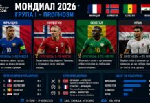 Група I на Мондиал 2026 - прогнози за крайното класиране