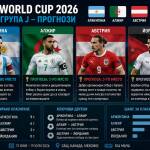 Прогнози от Група J на Мондиал 2026