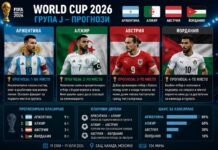 Прогнози от Група J на Мондиал 2026