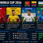Прогноза за крайното класиране в Група К на Мондиал 2026