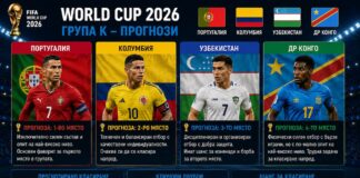 Прогноза за крайното класиране в Група К на Мондиал 2026