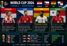 Прогнози за крайното класиране в група L на Мондиал 2026