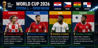 Прогнози за крайното класиране в група L на Мондиал 2026